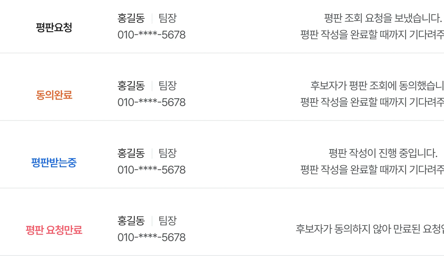 후보자 동의 및 응답 수집 현황 화면